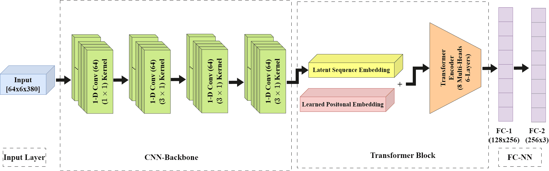Deep Learning Detection of OCD Hand Washing interface preview